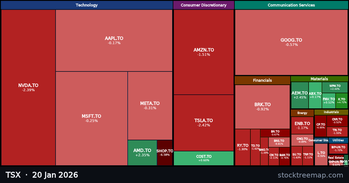 TSX treemap for Tuesday, 20 January 2026: each company sized by market capitalisation and coloured by its move that day