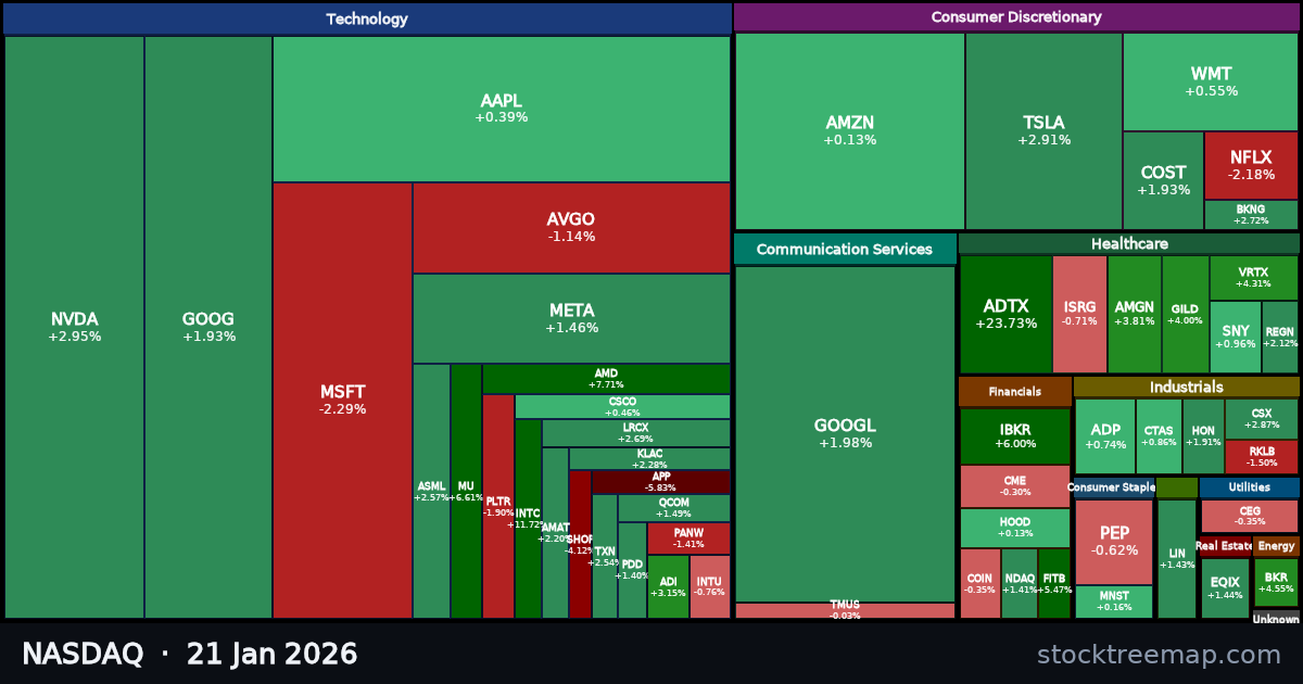 NASDAQ treemap for Wednesday, 21 January 2026: each company sized by market capitalisation and coloured by its move that day