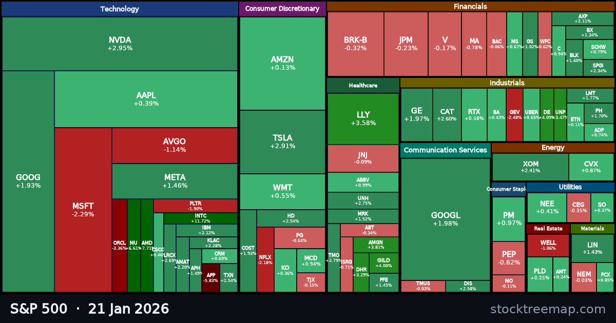 S&P 500 treemap for Wednesday, 21 January 2026: each company sized by market capitalisation and coloured by its move that day