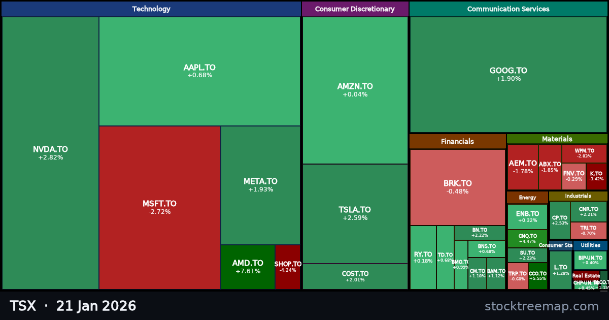 TSX treemap for Wednesday, 21 January 2026: each company sized by market capitalisation and coloured by its move that day