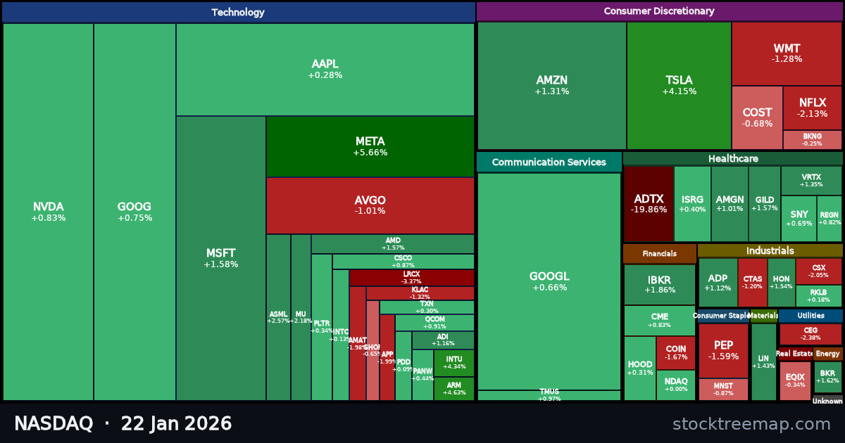 NASDAQ treemap for Thursday, 22 January 2026: each company sized by market capitalisation and coloured by its move that day
