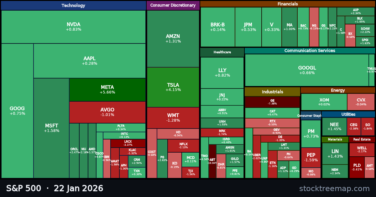 S&P 500 treemap for Thursday, 22 January 2026: each company sized by market capitalisation and coloured by its move that day