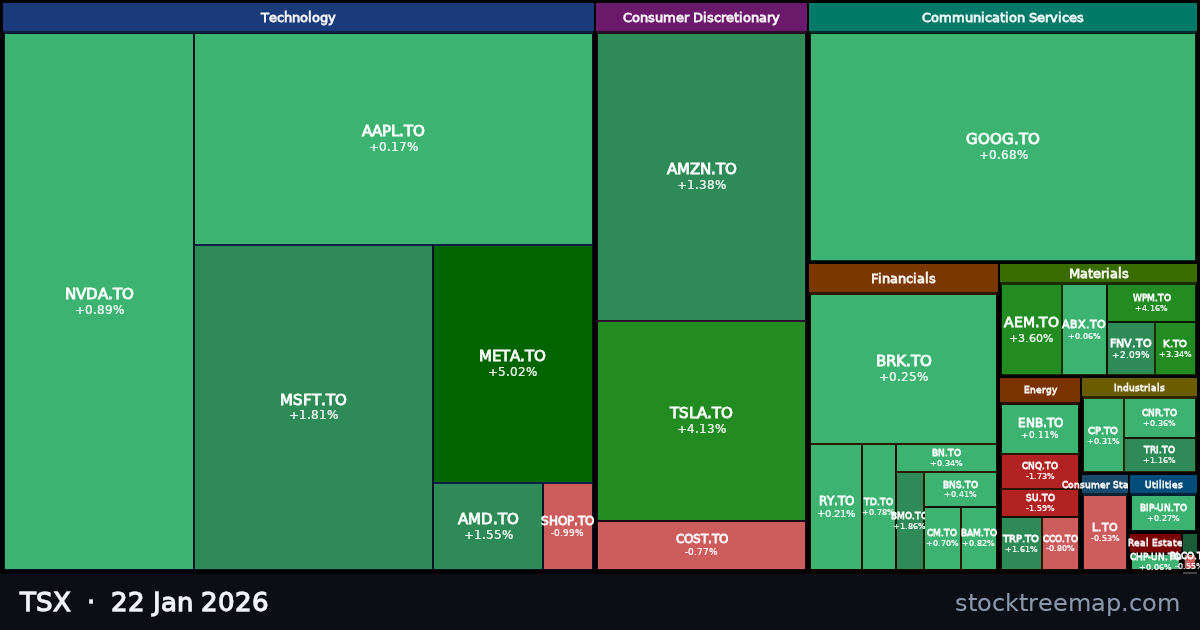 TSX treemap for Thursday, 22 January 2026: each company sized by market capitalisation and coloured by its move that day