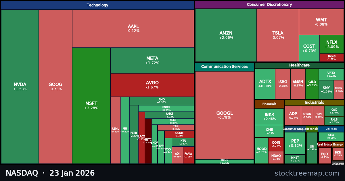 NASDAQ treemap for Friday, 23 January 2026: each company sized by market capitalisation and coloured by its move that day