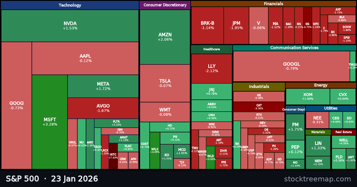 S&P 500 treemap for Friday, 23 January 2026: each company sized by market capitalisation and coloured by its move that day
