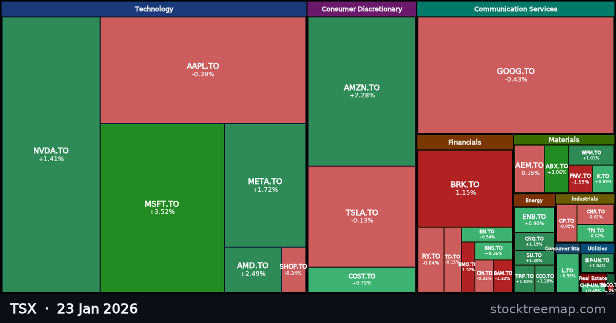 TSX treemap for Friday, 23 January 2026: each company sized by market capitalisation and coloured by its move that day