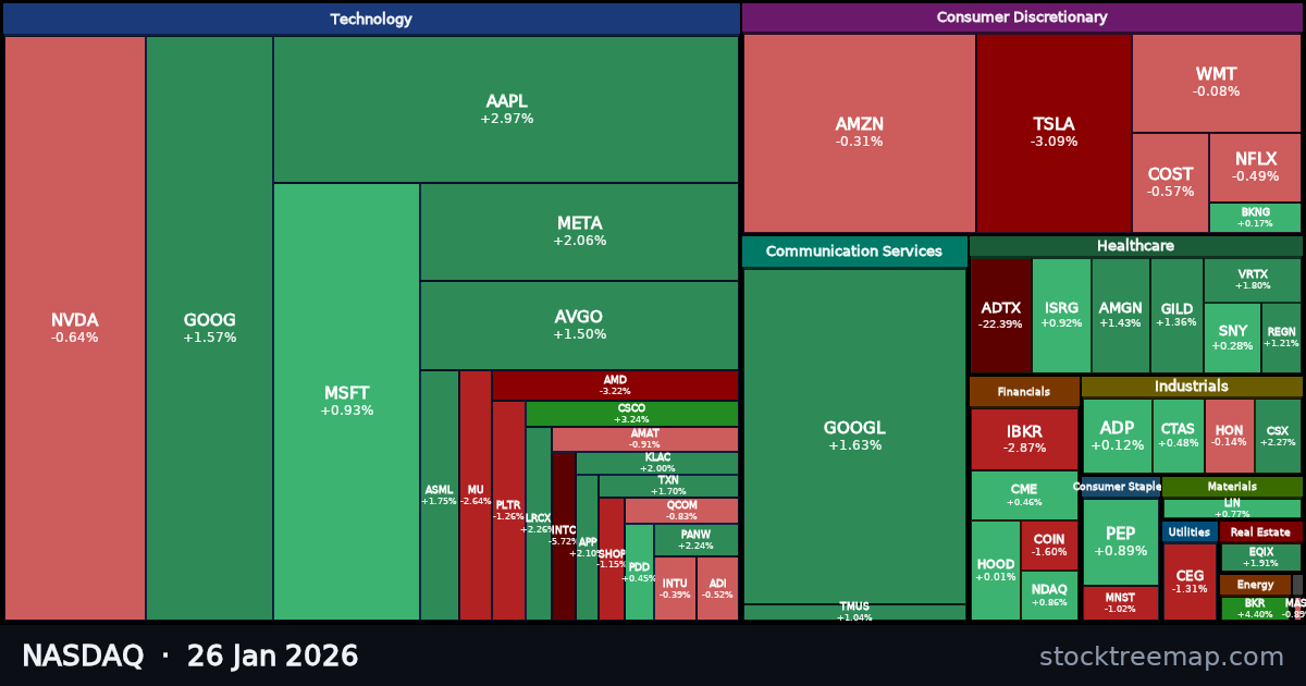 NASDAQ treemap for Monday, 26 January 2026: each company sized by market capitalisation and coloured by its move that day