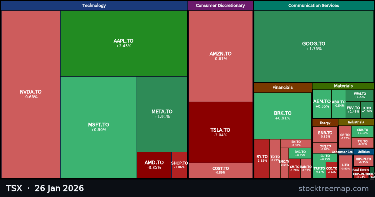 TSX treemap for Monday, 26 January 2026: each company sized by market capitalisation and coloured by its move that day