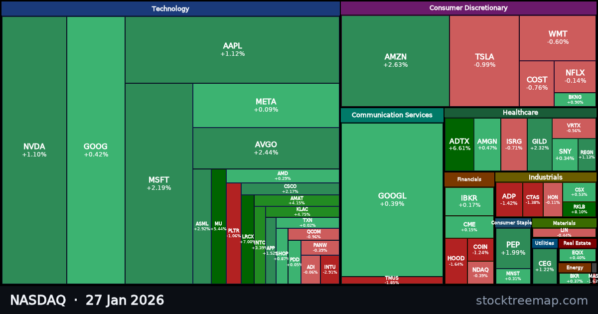 NASDAQ treemap for Tuesday, 27 January 2026: each company sized by market capitalisation and coloured by its move that day