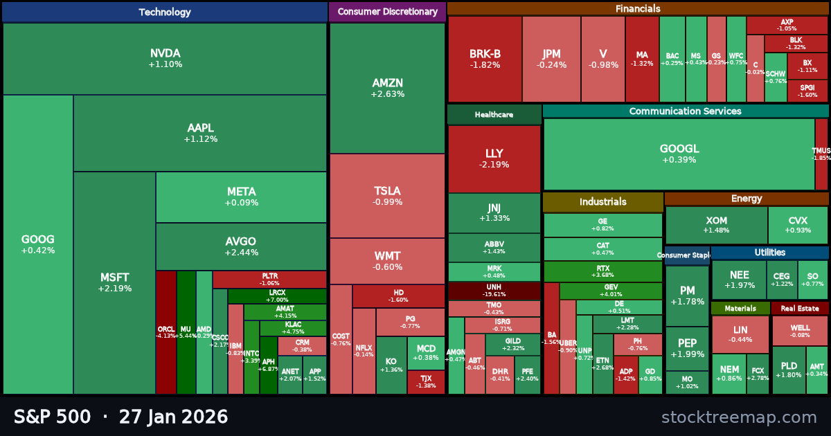 S&P 500 treemap for Tuesday, 27 January 2026: each company sized by market capitalisation and coloured by its move that day
