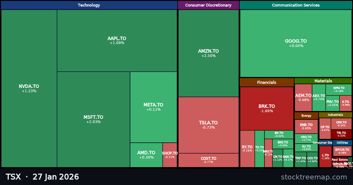 TSX treemap for Tuesday, 27 January 2026: each company sized by market capitalisation and coloured by its move that day