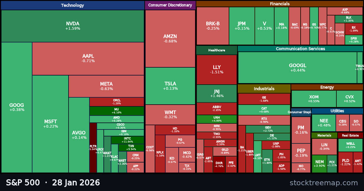 S&P 500 treemap for Wednesday, 28 January 2026: each company sized by market capitalisation and coloured by its move that day