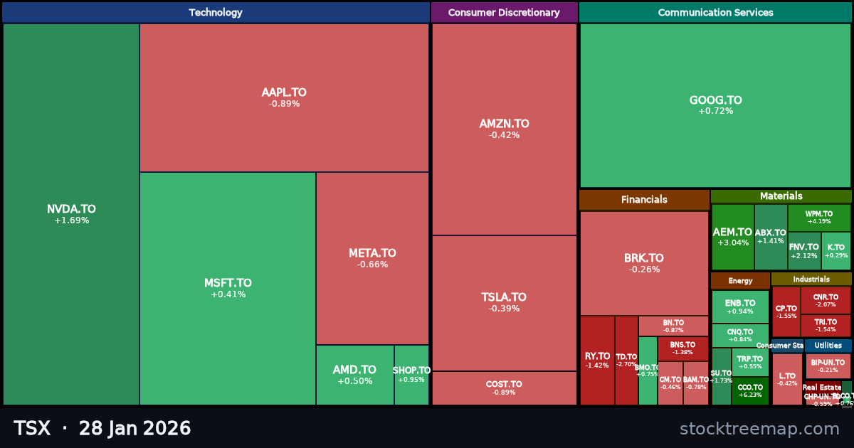 TSX treemap for Wednesday, 28 January 2026: each company sized by market capitalisation and coloured by its move that day