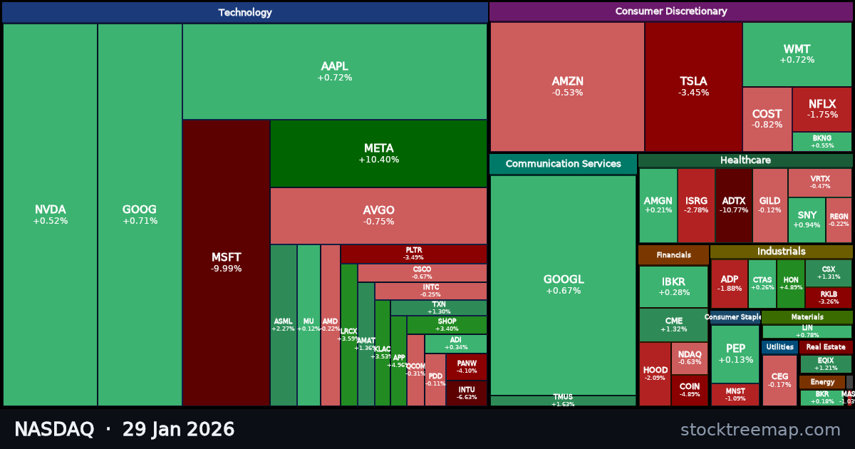 NASDAQ treemap for Thursday, 29 January 2026: each company sized by market capitalisation and coloured by its move that day