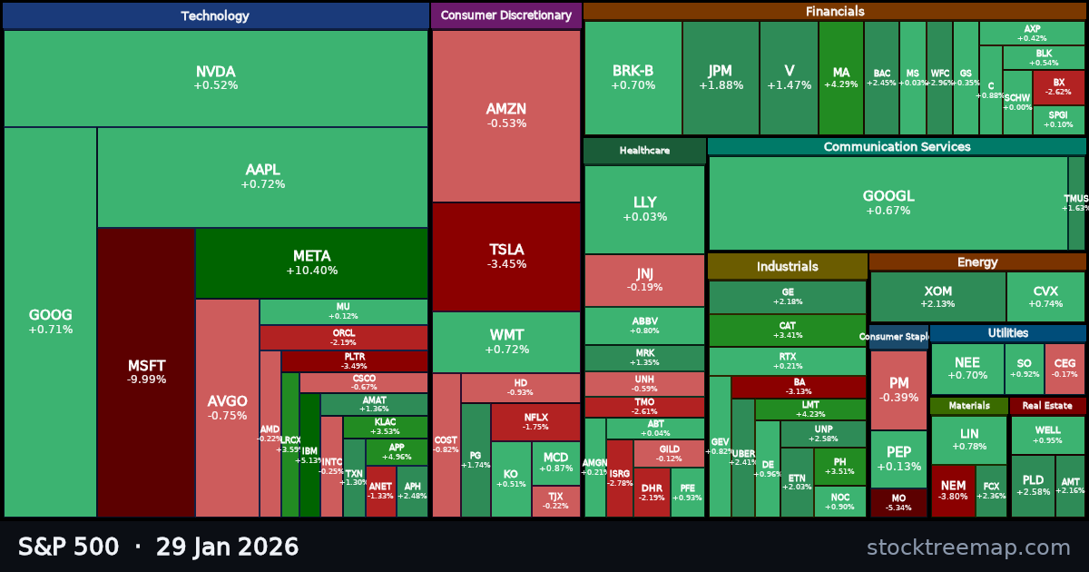 S&P 500 treemap for Thursday, 29 January 2026: each company sized by market capitalisation and coloured by its move that day