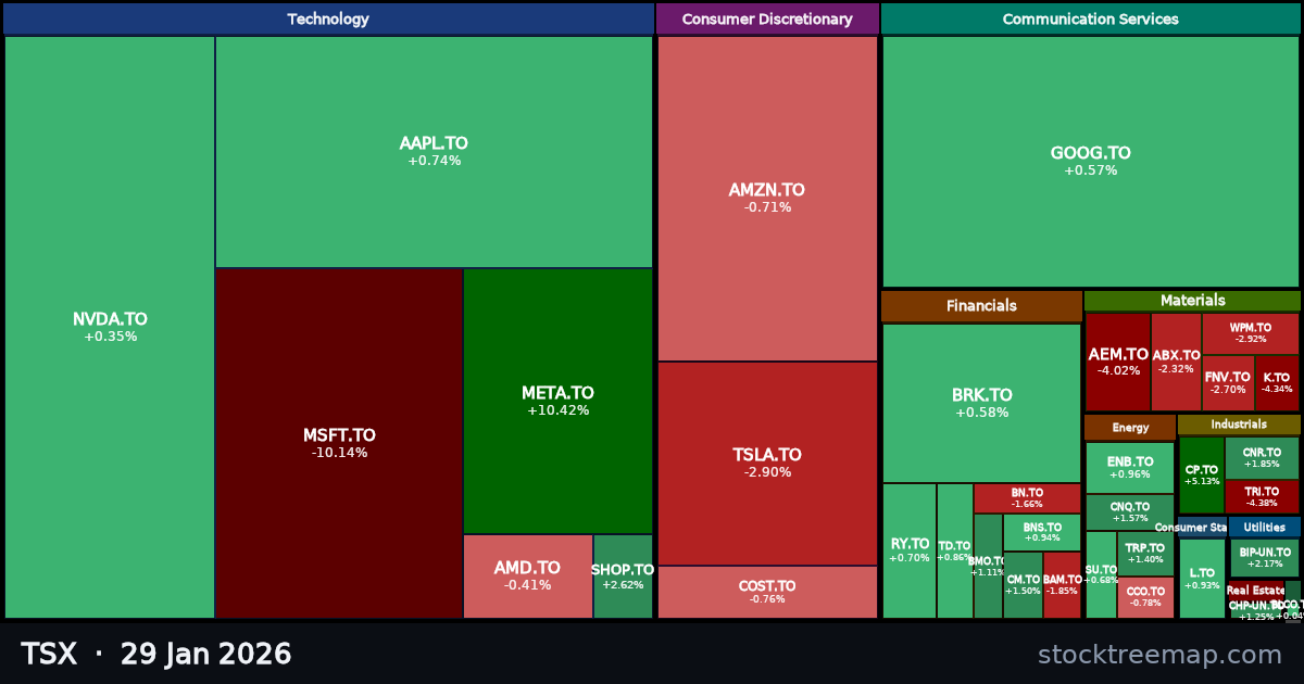 TSX treemap for Thursday, 29 January 2026: each company sized by market capitalisation and coloured by its move that day
