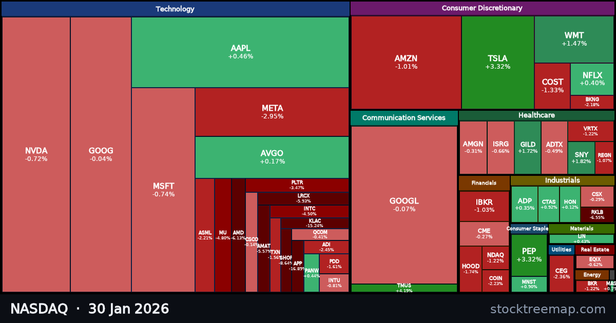 NASDAQ treemap for Friday, 30 January 2026: each company sized by market capitalisation and coloured by its move that day