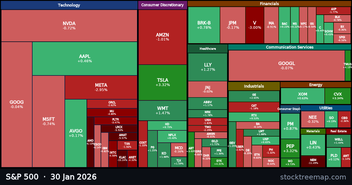 S&P 500 treemap for Friday, 30 January 2026: each company sized by market capitalisation and coloured by its move that day