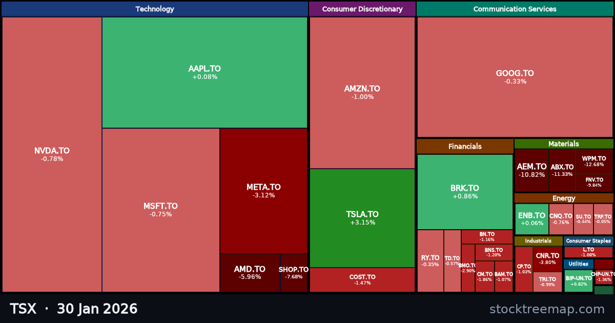 TSX treemap for Friday, 30 January 2026: each company sized by market capitalisation and coloured by its move that day
