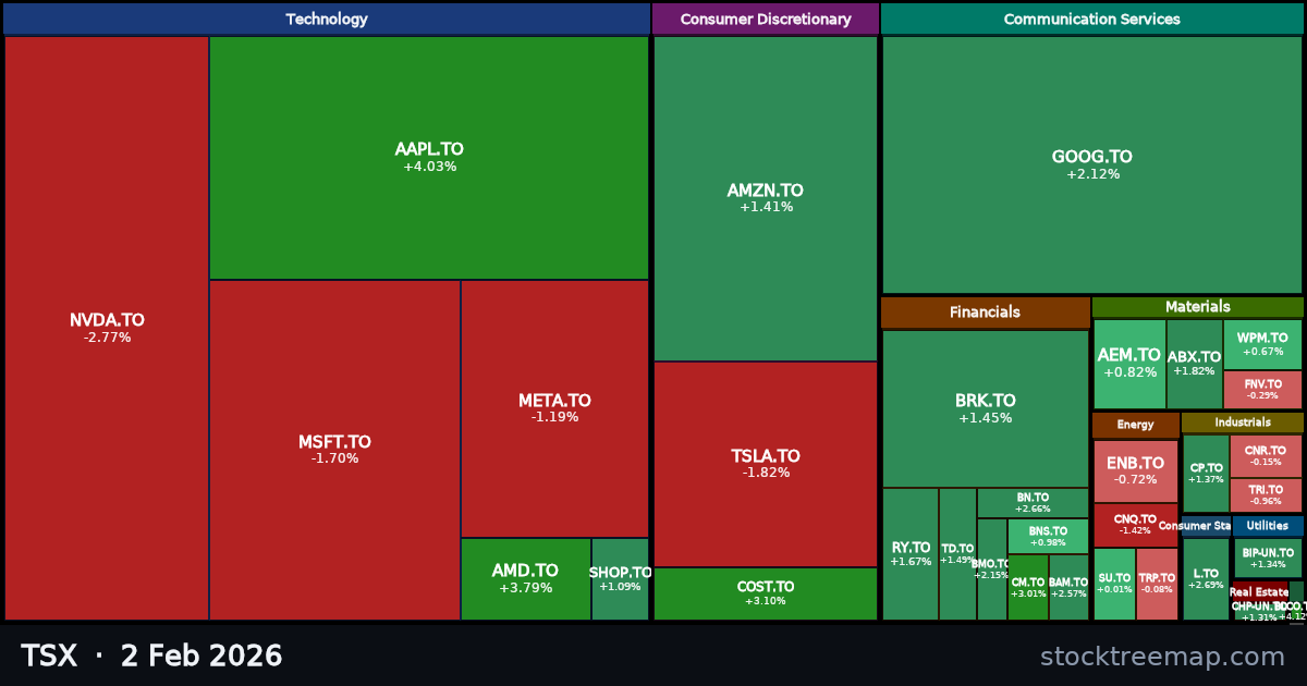 TSX treemap for Monday, 2 February 2026: each company sized by market capitalisation and coloured by its move that day