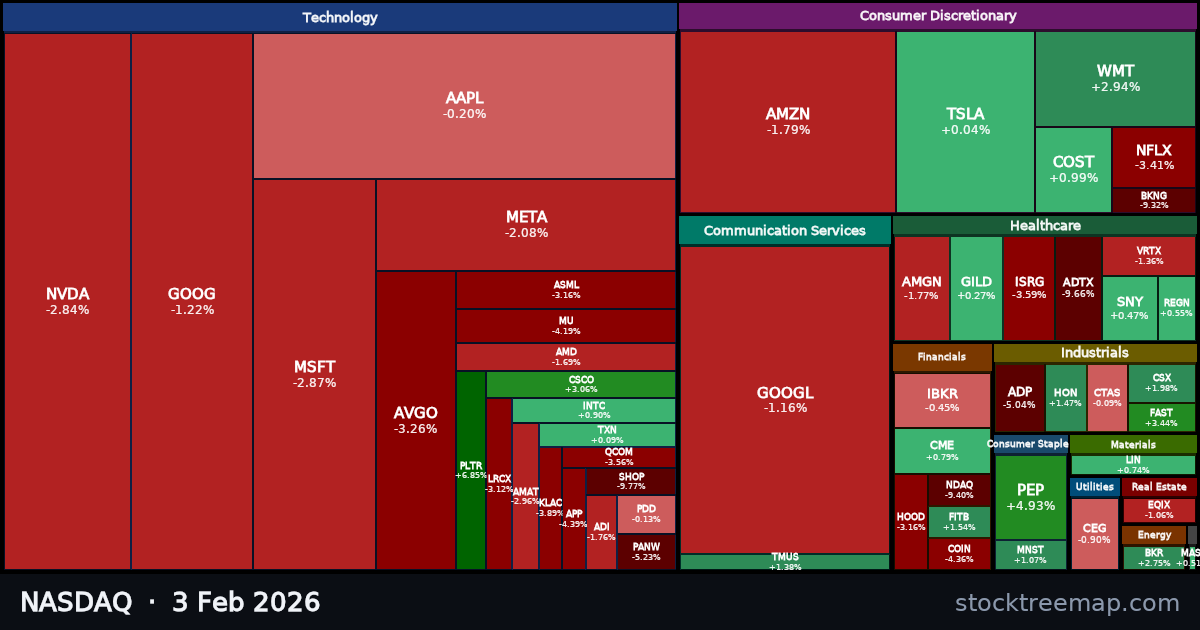 NASDAQ treemap for Tuesday, 3 February 2026: each company sized by market capitalisation and coloured by its move that day