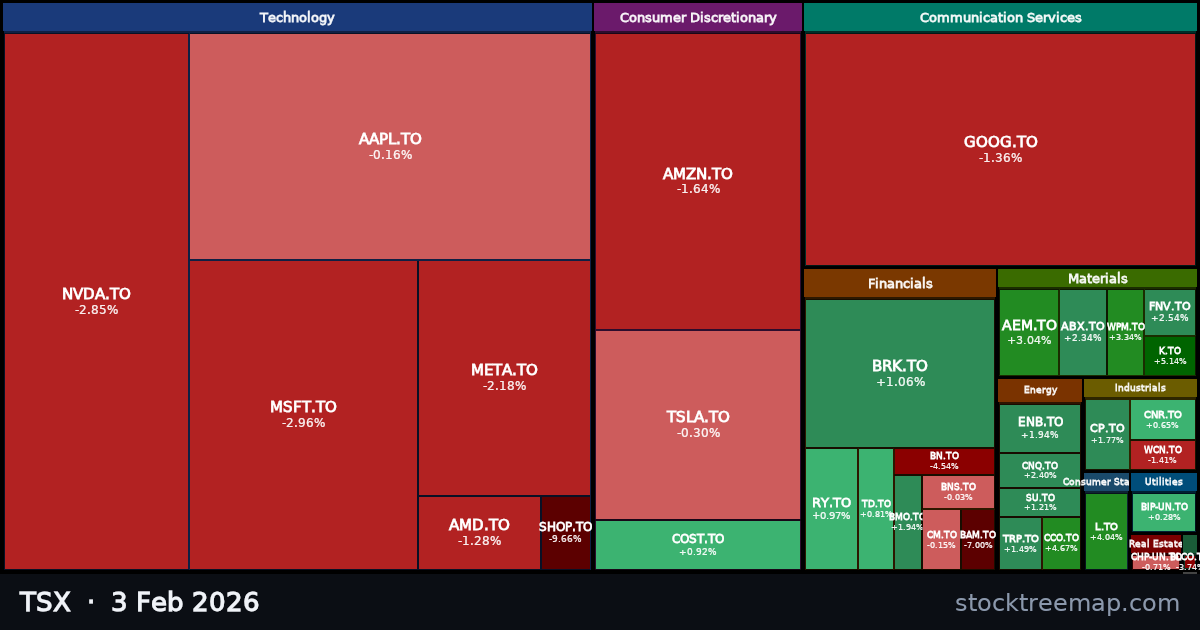 TSX treemap for Tuesday, 3 February 2026: each company sized by market capitalisation and coloured by its move that day