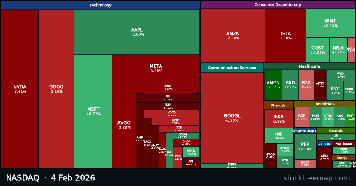 NASDAQ treemap for Wednesday, 4 February 2026: each company sized by market capitalisation and coloured by its move that day