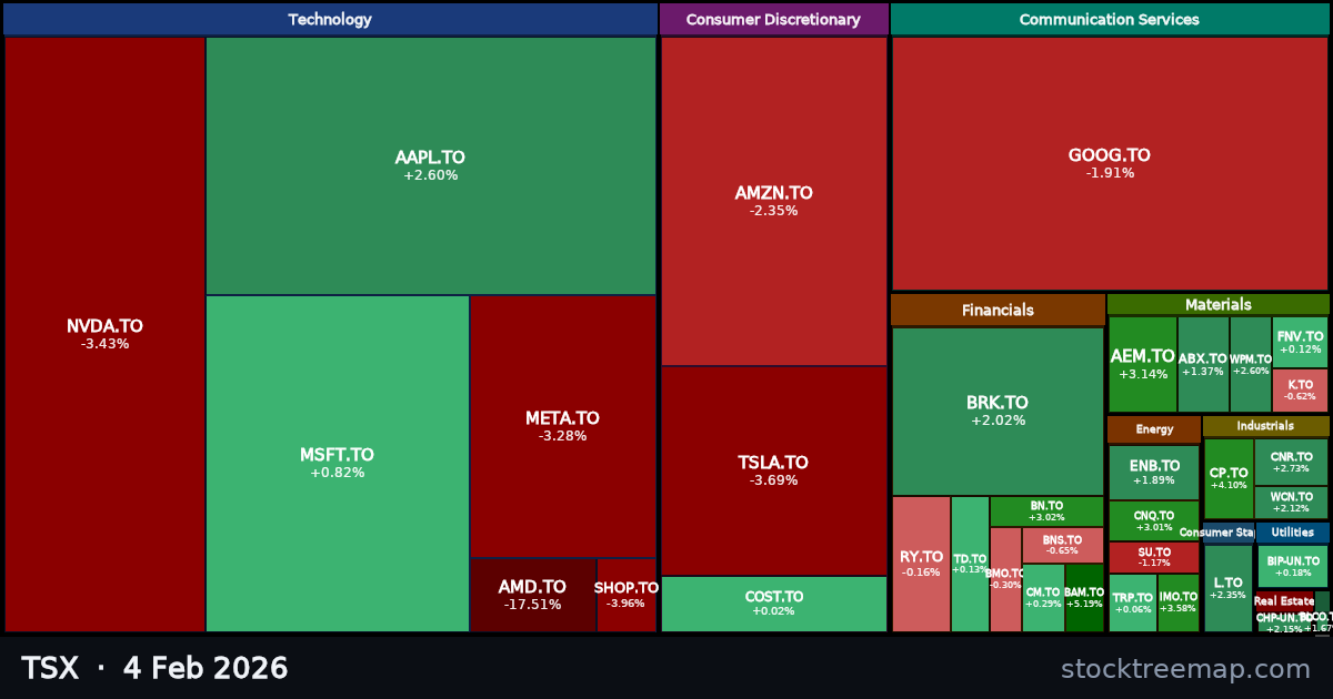 TSX treemap for Wednesday, 4 February 2026: each company sized by market capitalisation and coloured by its move that day
