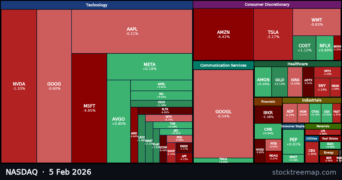 NASDAQ treemap for Thursday, 5 February 2026: each company sized by market capitalisation and coloured by its move that day