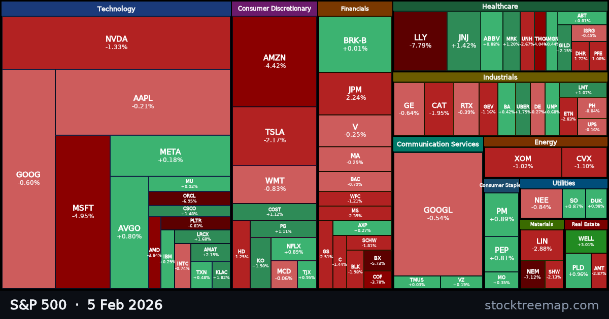 S&P 500 treemap for Thursday, 5 February 2026: each company sized by market capitalisation and coloured by its move that day