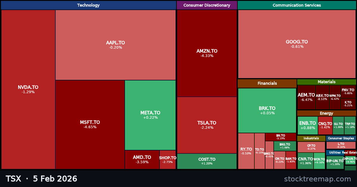 TSX treemap for Thursday, 5 February 2026: each company sized by market capitalisation and coloured by its move that day
