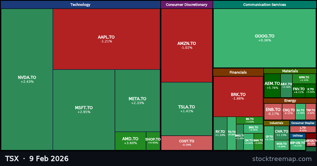 TSX treemap for Monday, 9 February 2026: each company sized by market capitalisation and coloured by its move that day