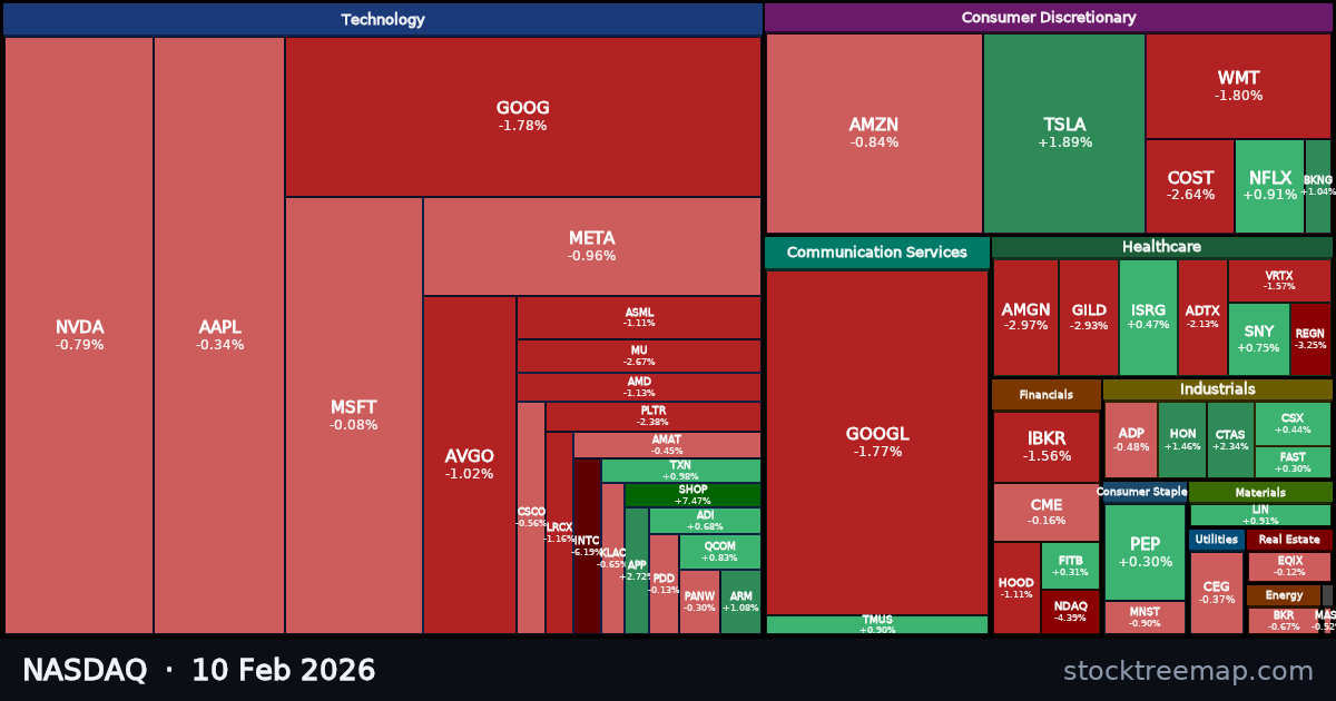 NASDAQ treemap for Tuesday, 10 February 2026: each company sized by market capitalisation and coloured by its move that day
