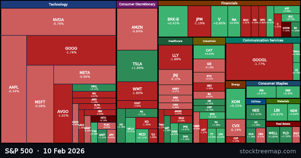 S&P 500 treemap for Tuesday, 10 February 2026: each company sized by market capitalisation and coloured by its move that day