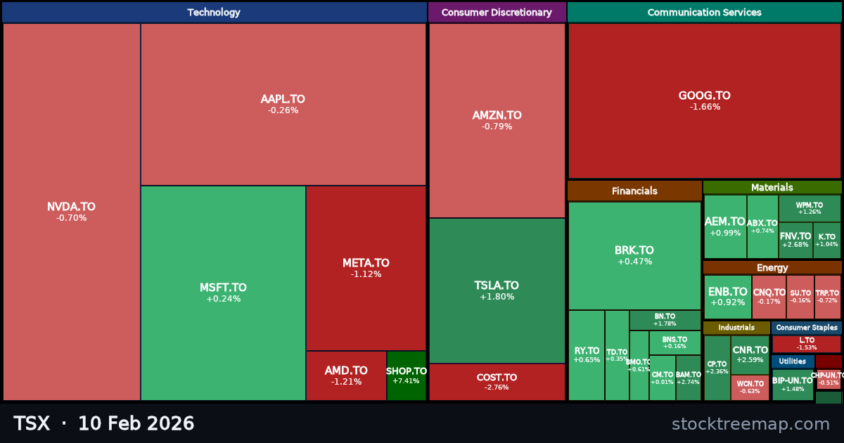 TSX treemap for Tuesday, 10 February 2026: each company sized by market capitalisation and coloured by its move that day