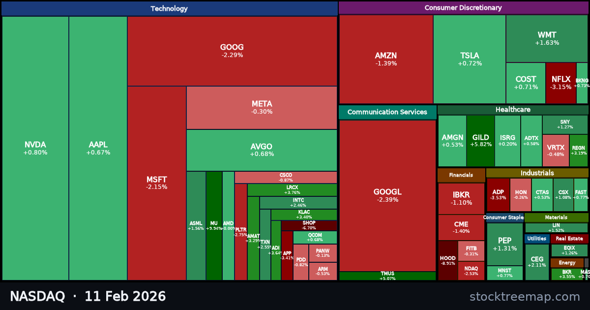 NASDAQ treemap for Wednesday, 11 February 2026: each company sized by market capitalisation and coloured by its move that day
