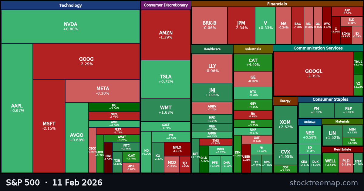 S&P 500 treemap for Wednesday, 11 February 2026: each company sized by market capitalisation and coloured by its move that day