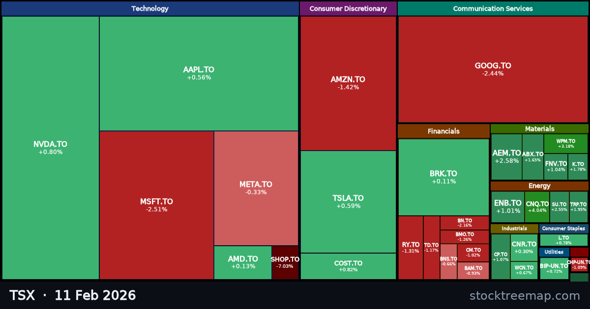 TSX treemap for Wednesday, 11 February 2026: each company sized by market capitalisation and coloured by its move that day