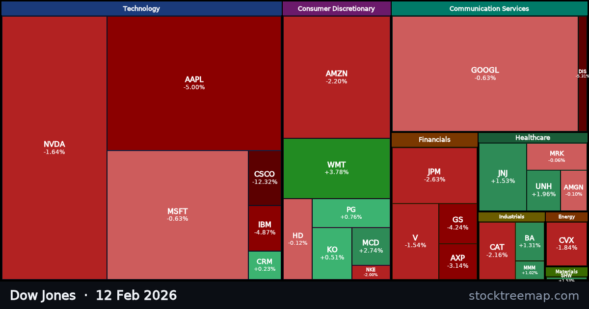 Dow Jones treemap for Thursday, 12 February 2026: each company sized by market capitalisation and coloured by its move that day