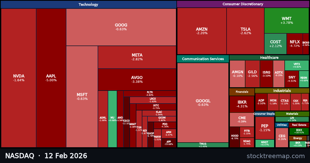 NASDAQ treemap for Thursday, 12 February 2026: each company sized by market capitalisation and coloured by its move that day