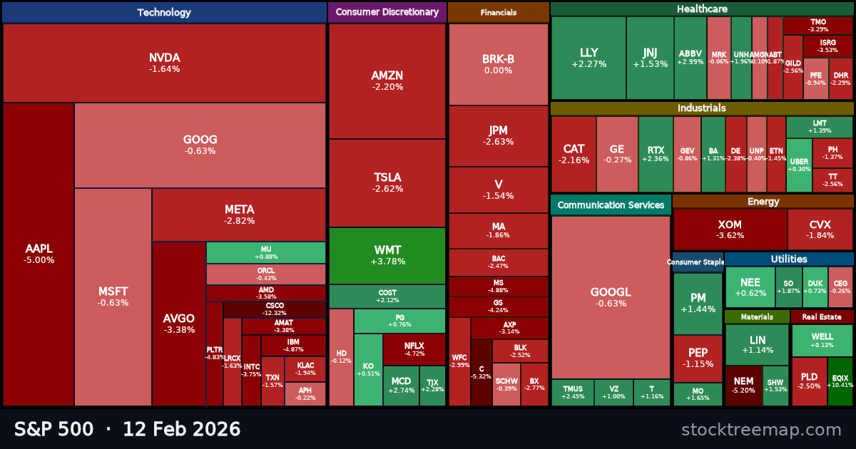 S&P 500 treemap for Thursday, 12 February 2026: each company sized by market capitalisation and coloured by its move that day