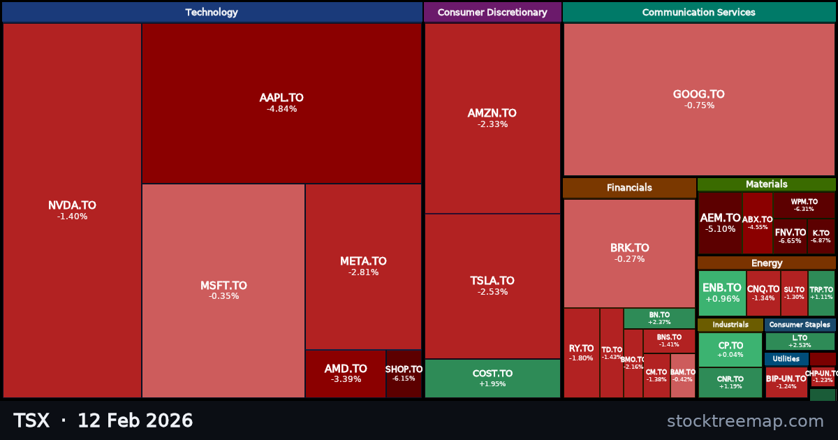 TSX treemap for Thursday, 12 February 2026: each company sized by market capitalisation and coloured by its move that day