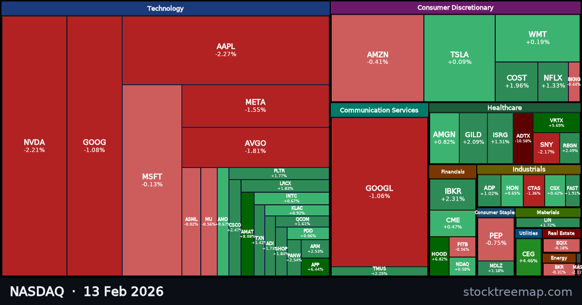 NASDAQ treemap for Friday, 13 February 2026: each company sized by market capitalisation and coloured by its move that day