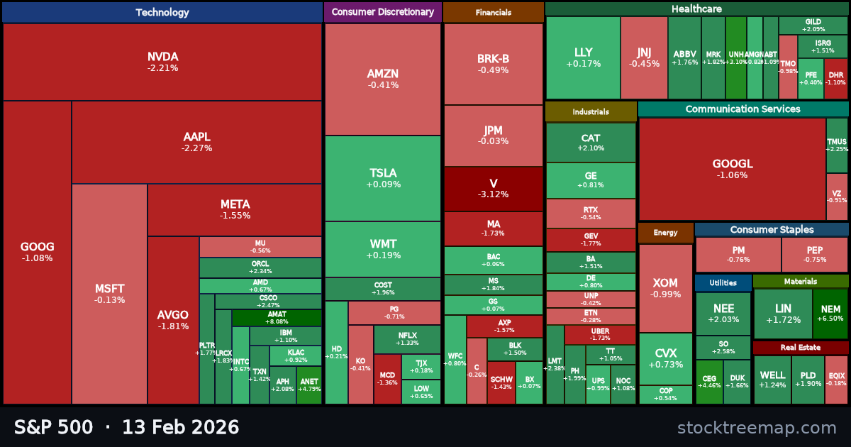 S&P 500 treemap for Friday, 13 February 2026: each company sized by market capitalisation and coloured by its move that day