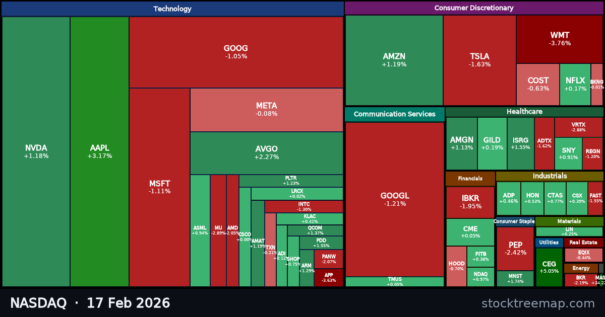 NASDAQ treemap for Tuesday, 17 February 2026: each company sized by market capitalisation and coloured by its move that day