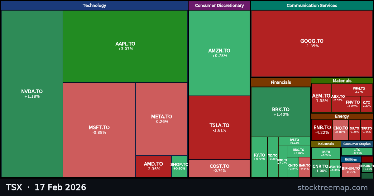 TSX treemap for Tuesday, 17 February 2026: each company sized by market capitalisation and coloured by its move that day