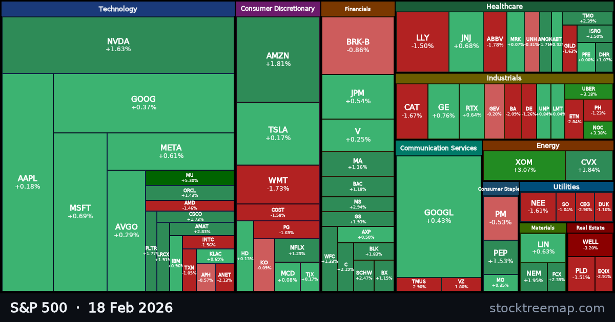 S&P 500 treemap for Wednesday, 18 February 2026: each company sized by market capitalisation and coloured by its move that day