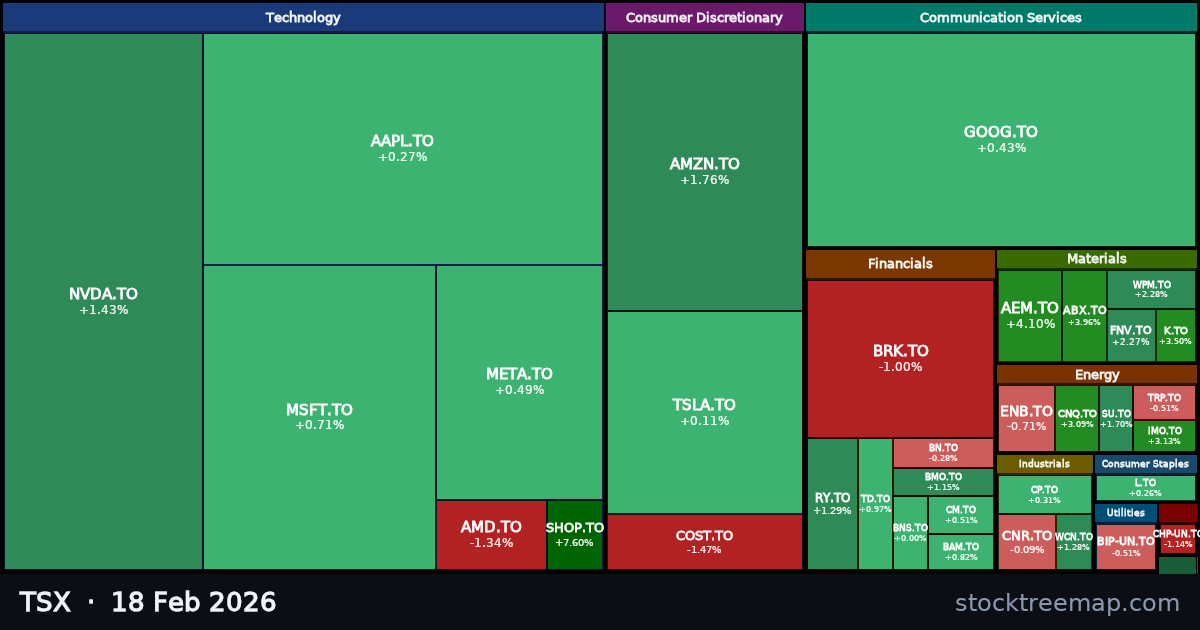 TSX treemap for Wednesday, 18 February 2026: each company sized by market capitalisation and coloured by its move that day