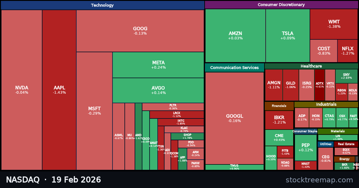 NASDAQ treemap for Thursday, 19 February 2026: each company sized by market capitalisation and coloured by its move that day