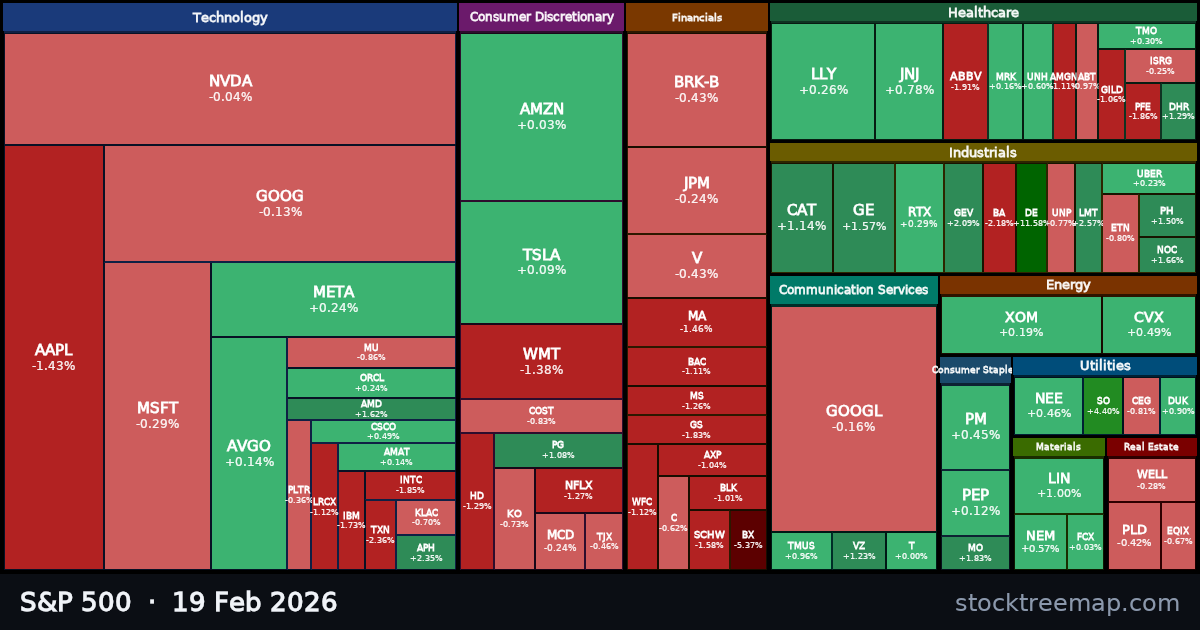S&P 500 treemap for Thursday, 19 February 2026: each company sized by market capitalisation and coloured by its move that day